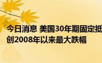 今日消息 美国30年期固定抵押贷款利率大幅下降40个基点，创2008年以来最大跌幅