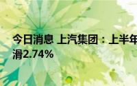 今日消息 上汽集团：上半年整车销量223.43万辆，同比下滑2.74%