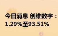 今日消息 创维数字：上半年净利润同比预增51.29%至93.51%