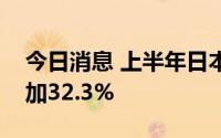 今日消息 上半年日本企业新冠相关破产数增加32.3%