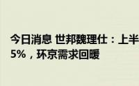 今日消息 世邦魏理仕：上半年北京仓储物流租金环比上涨1.5%，环京需求回暖