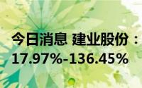 今日消息 建业股份：上半年净利润同比预增117.97%-136.45%