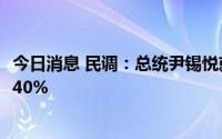 今日消息 民调：总统尹锡悦就任两月，施政好评率首次跌破40%