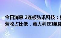 今日消息 2连板弘讯科技：新能源业务产品营收在公司总体营收占比低，意大利EEI单体公司仍亏损