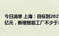 今日消息 上海：目标到2025年智能终端产业规模突破7000亿元，新增智能工厂不少于200家