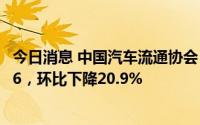 今日消息 中国汽车流通协会：6月汽车经销商库存系数为1.36，环比下降20.9%