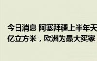 今日消息 阿塞拜疆上半年天然气出口量同比增25.7%至112亿立方米，欧洲为最大买家