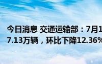今日消息 交通运输部：7月10日，全国高速公路货车通行617.13万辆，环比下降12.36%