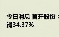 今日消息 首开股份：上半年签约金额同比下滑34.37%