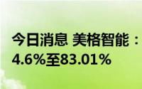 今日消息 美格智能：上半年净利润同比预增74.6%至83.01%