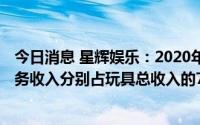 今日消息 星辉娱乐：2020年度、2021年度公司玩具境外业务收入分别占玩具总收入的74.04%、77.97%