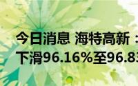 今日消息 海特高新：预计上半年净利润同比下滑96.16%至96.83%