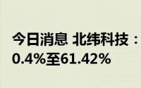 今日消息 北纬科技：上半年净利润同比下滑50.4%至61.42%