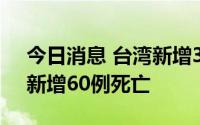 今日消息 台湾新增31152例本土确诊病例，新增60例死亡