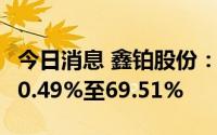 今日消息 鑫铂股份：上半年净利润同比预涨60.49%至69.51%
