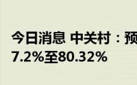 今日消息 中关村：预计上半年净利同比下降67.2%至80.32%