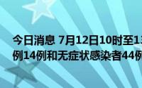 今日消息 7月12日10时至13日10时，兰州新增本土确诊病例14例和无症状感染者44例