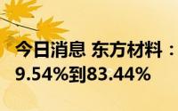 今日消息 东方材料：上半年净利润同比预减79.54%到83.44%