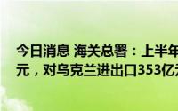 今日消息 海关总署：上半年我国对俄罗斯进出口5190.8亿元，对乌克兰进出口353亿元