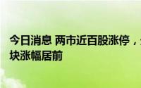 今日消息 两市近百股涨停，光伏概念、风电、电力设备等板块涨幅居前