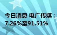 今日消息 电广传媒：上半年净利润同比预减87.26%至91.51%
