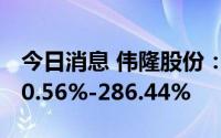 今日消息 伟隆股份：上半年净利润同比涨200.56%-286.44%