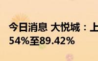 今日消息 大悦城：上半年净利润同比预减84.54%至89.42%