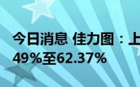 今日消息 佳力图：上半年净利润同比预减60.49%至62.37%