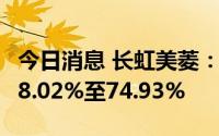 今日消息 长虹美菱：上半年净利润同比预增48.02%至74.93%