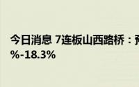 今日消息 7连板山西路桥：预计上半年净利润同比下滑1.54%-18.3%