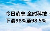 今日消息 金时科技：预计上半年净利润同比下滑98%至98.5%