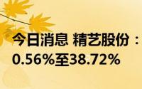 今日消息 精艺股份：上半年净利润同比预减20.56%至38.72%