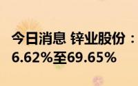 今日消息 锌业股份：上半年净利润同比预减66.62%至69.65%