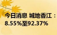 今日消息 城地香江：上半年净利润同比预降88.55%至92.37%
