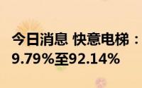 今日消息 快意电梯：上半年净利润同比预减89.79%至92.14%
