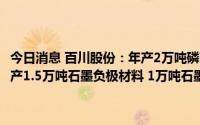 今日消息 百川股份：年产2万吨磷酸铁、6000吨磷酸铁锂产品项目和年产1.5万吨石墨负极材料 1万吨石墨化项目正在抓紧建设中