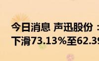 今日消息 声迅股份：预计上半年净利润同比下滑73.13%至62.39%