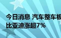 今日消息 汽车整车板块开盘走强，长安汽车、比亚迪涨超7%