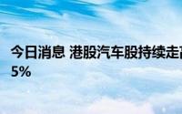 今日消息 港股汽车股持续走高，广汽集团、比亚迪股份涨近5%