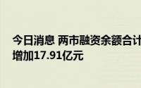 今日消息 两市融资余额合计15264.25亿元，较前一交易日增加17.91亿元