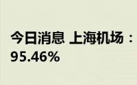 今日消息 上海机场：6月旅客吞吐量同比下滑95.46%