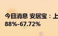 今日消息 安居宝：上半年净利润同比预降53.88%-67.72%