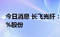 今日消息 长飞光纤：已累计增持博创科技1.2%股份