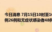 今日消息 7月15日10时至16日10时，兰州新增本土确诊病例26例和无症状感染者48例