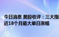 今日消息 美股收评：三大指数集体收涨，费城银行指数创最近18个月最大单日涨幅