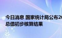 今日消息 国家统计局公布2022年二季度和上半年国内生产总值初步核算结果
