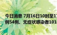 今日消息 7月16日10时至17日10时，兰州新增本土确诊病例54例、无症状感染者101例