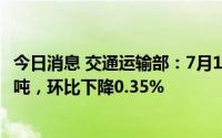 今日消息 交通运输部：7月16日，全国铁路货运量1039.1万吨，环比下降0.35%