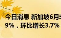 今日消息 新加坡6月非石油国内出口同比增长9%，环比增长3.7%