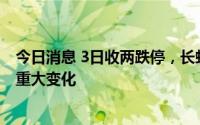 今日消息 3日收两跌停，长虹华意：内外部经营环境未发生重大变化